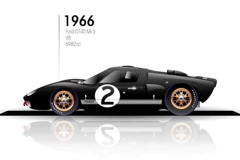 1966: Ford GT40 Mk II