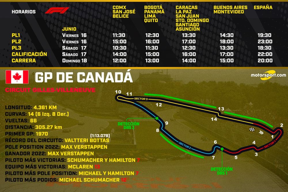 Horarios para el GP de Canadá de F1 2023