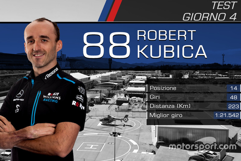 Giorno 4: Robert Kubica, RoKit Williams Racing