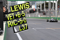 Pit board for Lewis Hamilton, Mercedes-AMG F1 W09 EQ Power+