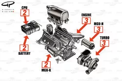 Regolamento Power Unit