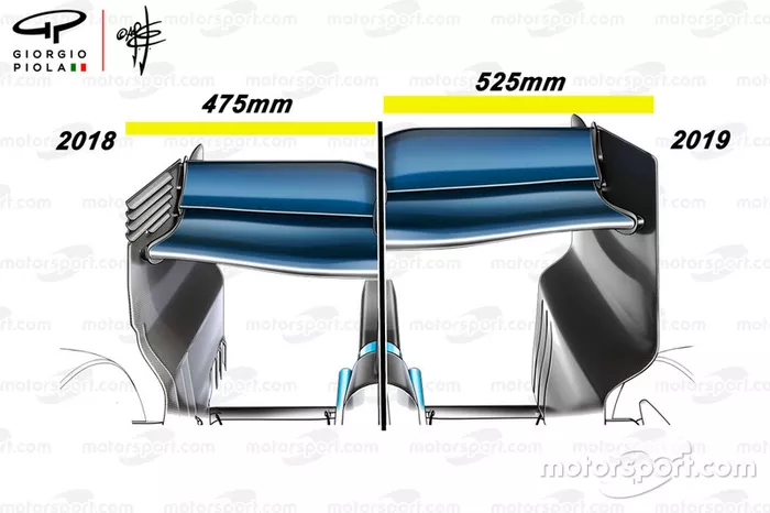 Comparación del alerón trasero de la F1 2018 vs 2019