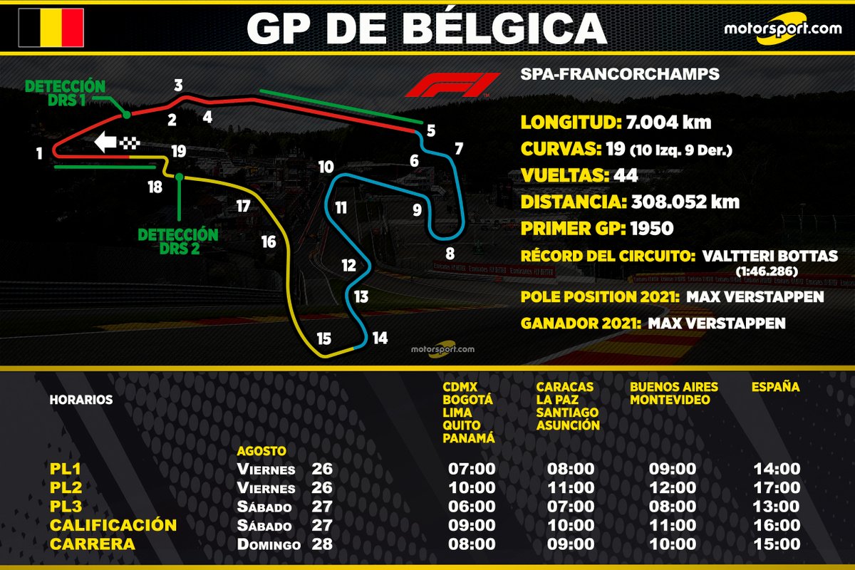 Horarios para el GP de Hungría F1 de 2022