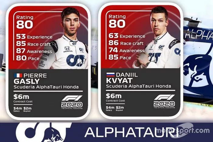AlphaTauri drivers ratings