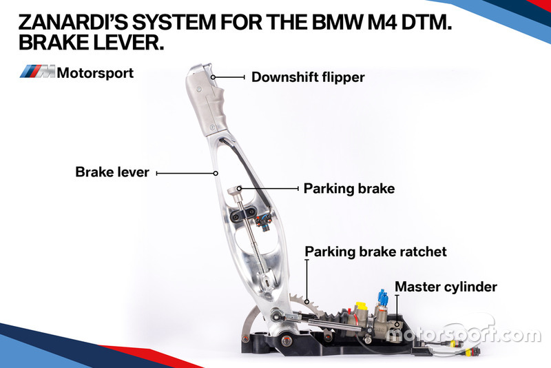 Система управления машиной BMW M4 DTM Алекса Дзанарди: рычаг тормоза