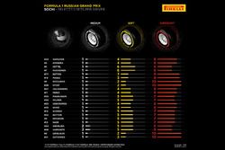 Selección de neumáticos Pirelli por piloto para el GP de Rusia