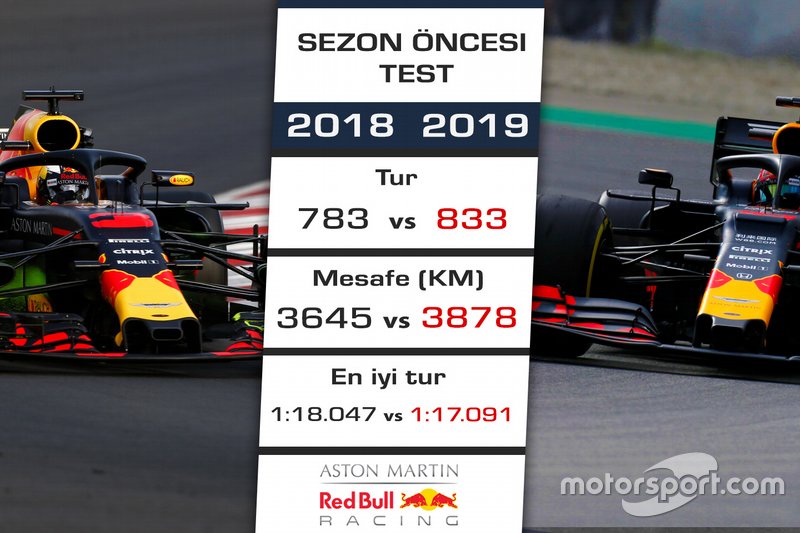 2018 - 2019 F1 sezon öncesi test kıyaslaması - Red Bull