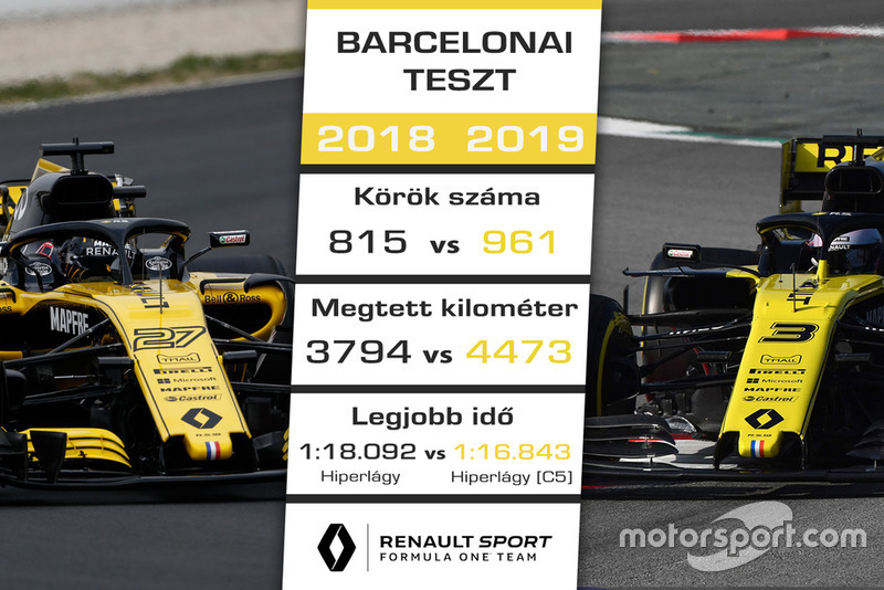 Renault F1 Team