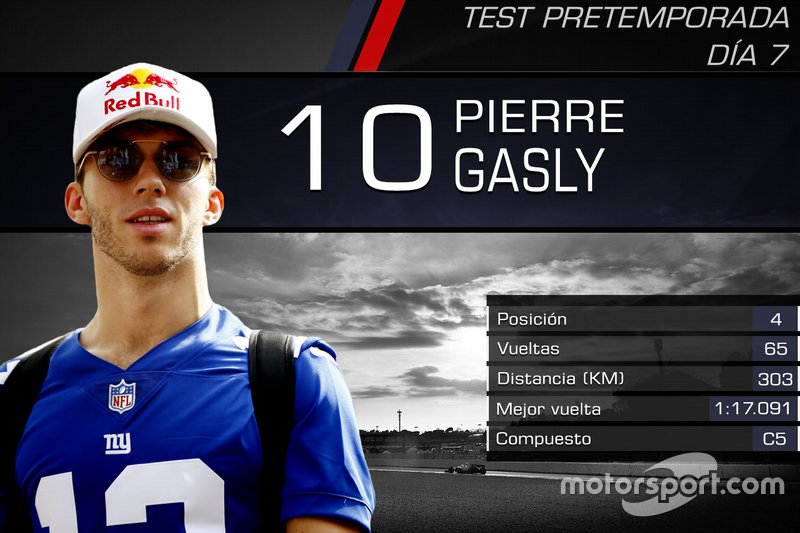 Pierre Gasly, Red Bull Racing