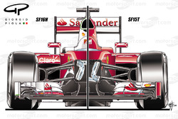 Vergleich Ferrari SF16-H und SF15-T