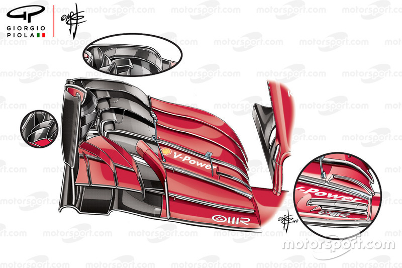 Comparación del ala delantera del Ferrari SF71H