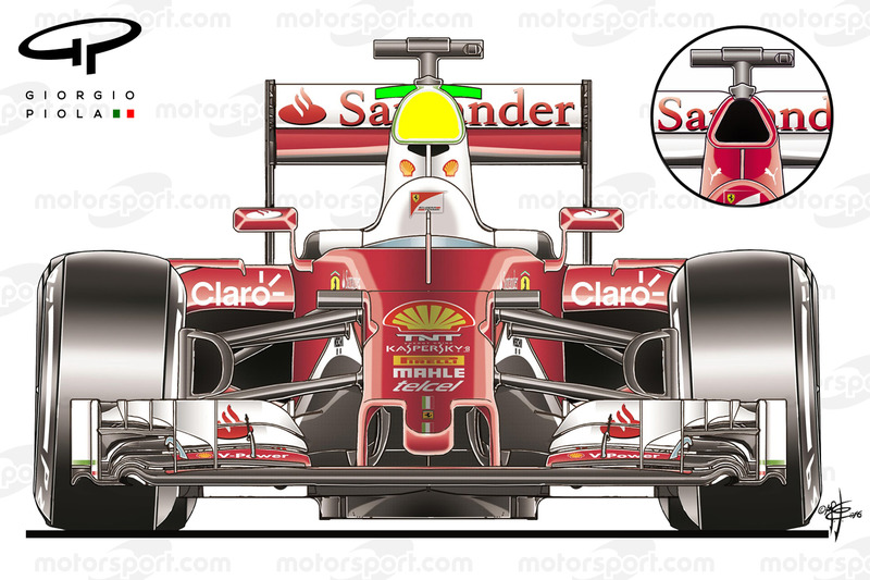 Vergleich: Ferrari 2015 und 2016