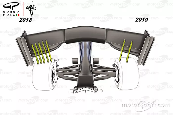 2018 vs 2019 rules, front wing comparison, bottom view