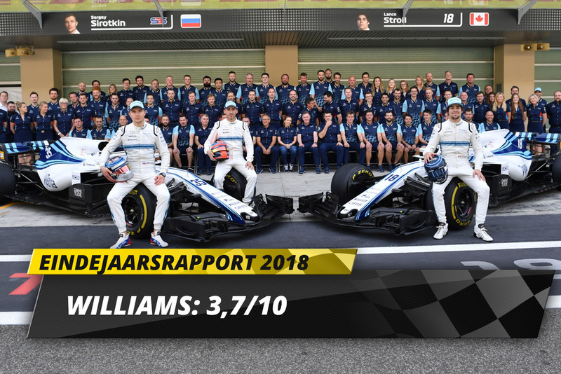 Het cijfer van Motorsport.com Nederlands voor Williams Racing