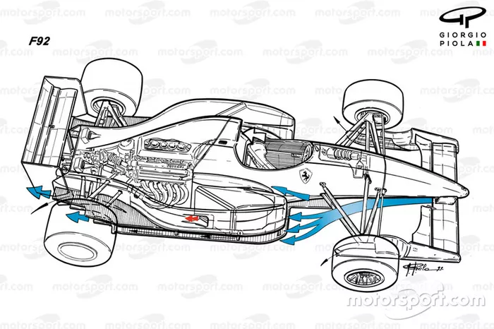 Ferrari F92A flows