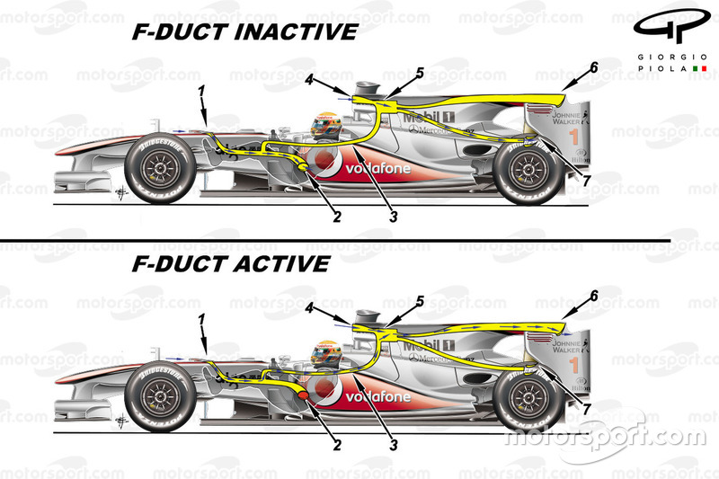 McLaren MP4-25: F-Schacht