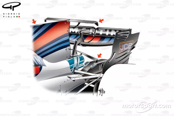 Double ailette de la Williams FW40