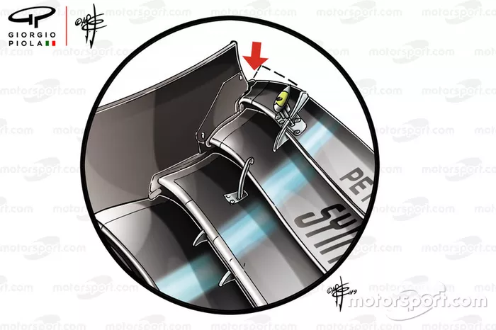 Plano del ala delantero del Mercedes W10