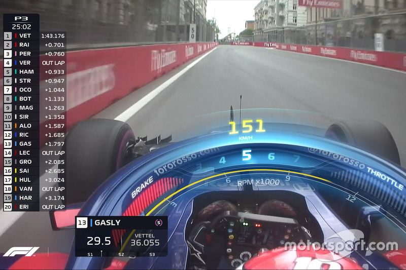 F1 Halo TV grafiği, Toro Rosso
