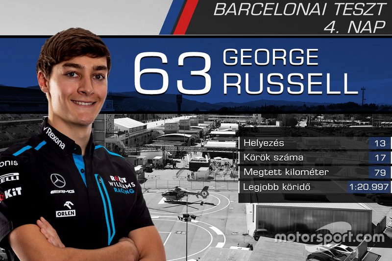 Джордж Расселл, RoKit Williams Racing