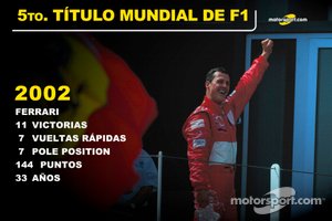 Michael Schumacher, Ferrari Título Mundial 2002