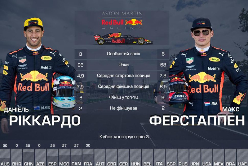 3. Red Bull — 164