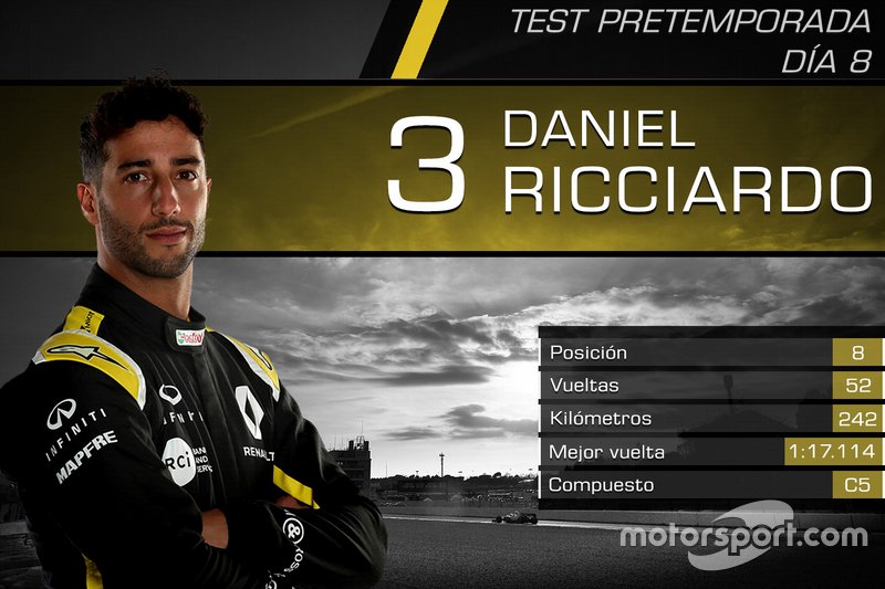 Daniel Ricciardo, Renault F1 Team