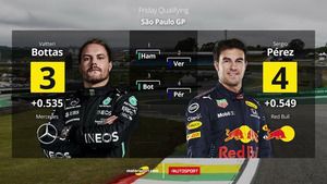 ¡La parrilla de salida para la primera carrera al sprint de la F1 en Silverstone!