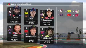 Parrilla de salida de MotoGP: GP de Francia