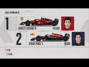 Parrilla de Salida GP de Azerbaiyán F1 2022