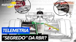 Rico Penteado analisa os diferentes tipos de suspensão na F1