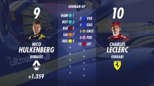 Parrilla de salida para el GP de Alemania