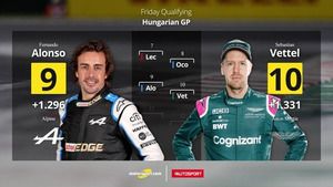 ¡La parrilla de salida para el GP de Hungría 2021 de Fórmula 1!