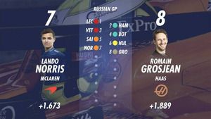 Parrilla de salida para el GP de Rusia