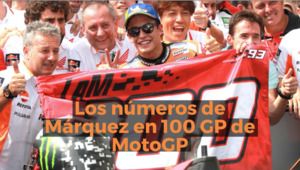 Racing Stories: los números de Márquez en 100 GP en MotoGP