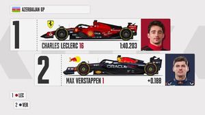 La Parrilla de Salida para el GP de Azerbaiyán con Pérez en P3