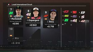 La parrilla de salida del GP de Qatar 1 de MotoGP 2021