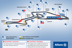Nürburgring, Duitse GP