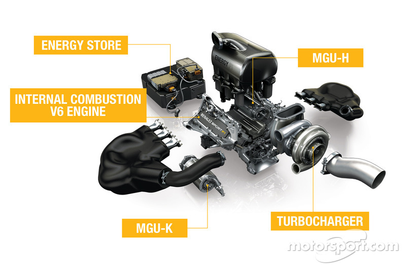 Il motore Renault Energy F1 V6 2014