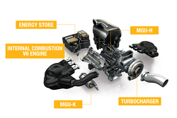 De 2015 Renault Energy F1-motor